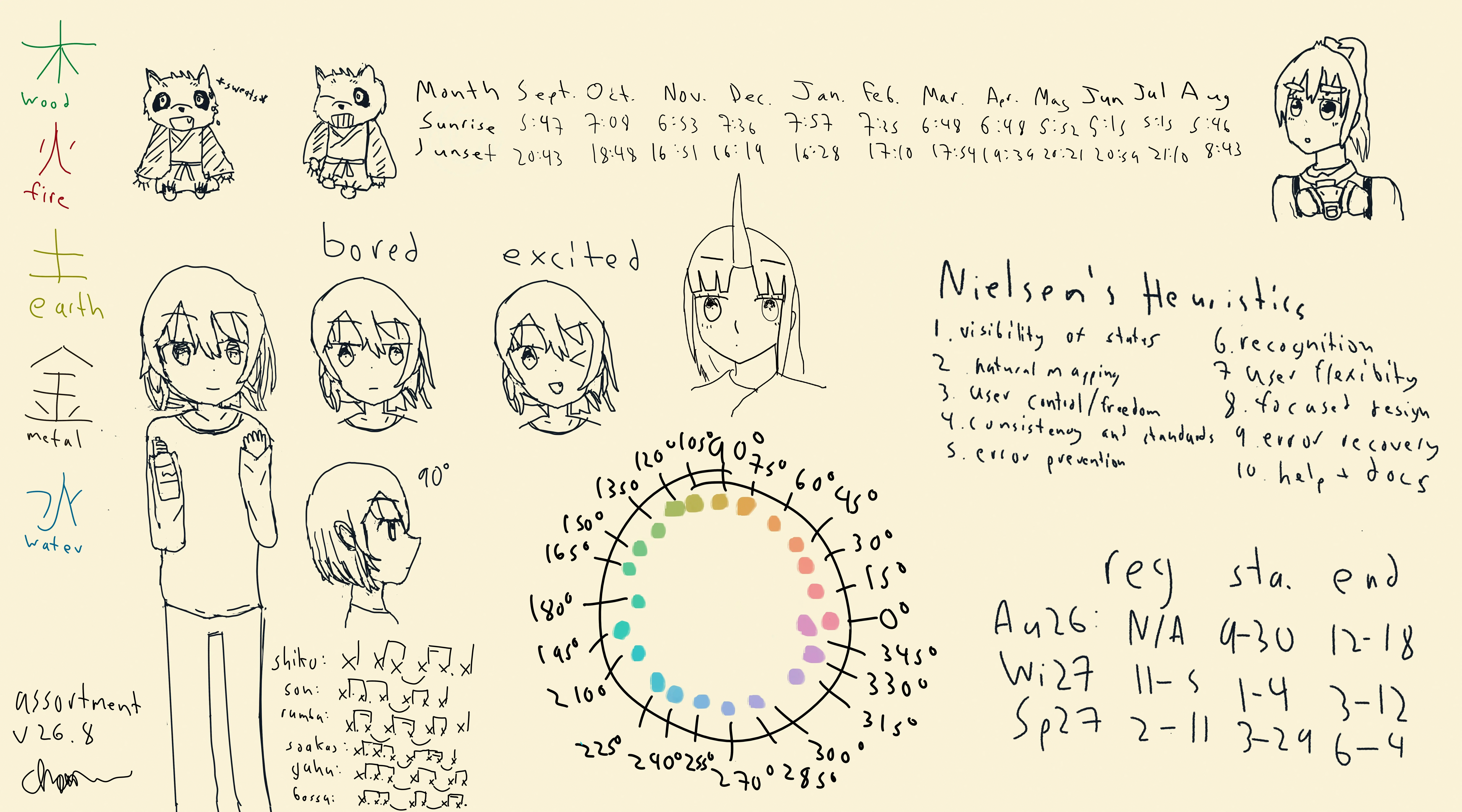 a very messy wallpaper with drawings and writing everywhere