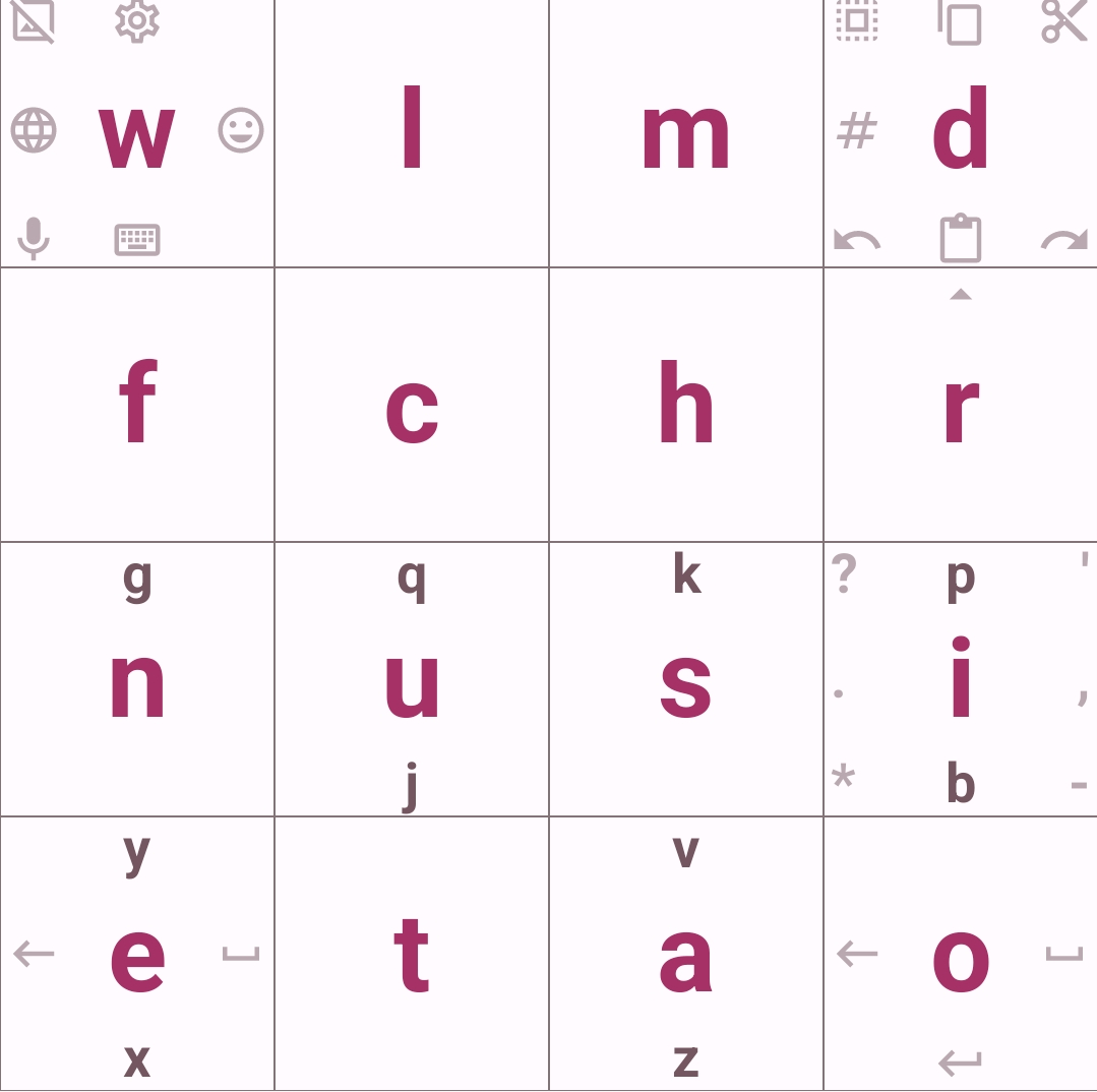 I forgot the name of this layout